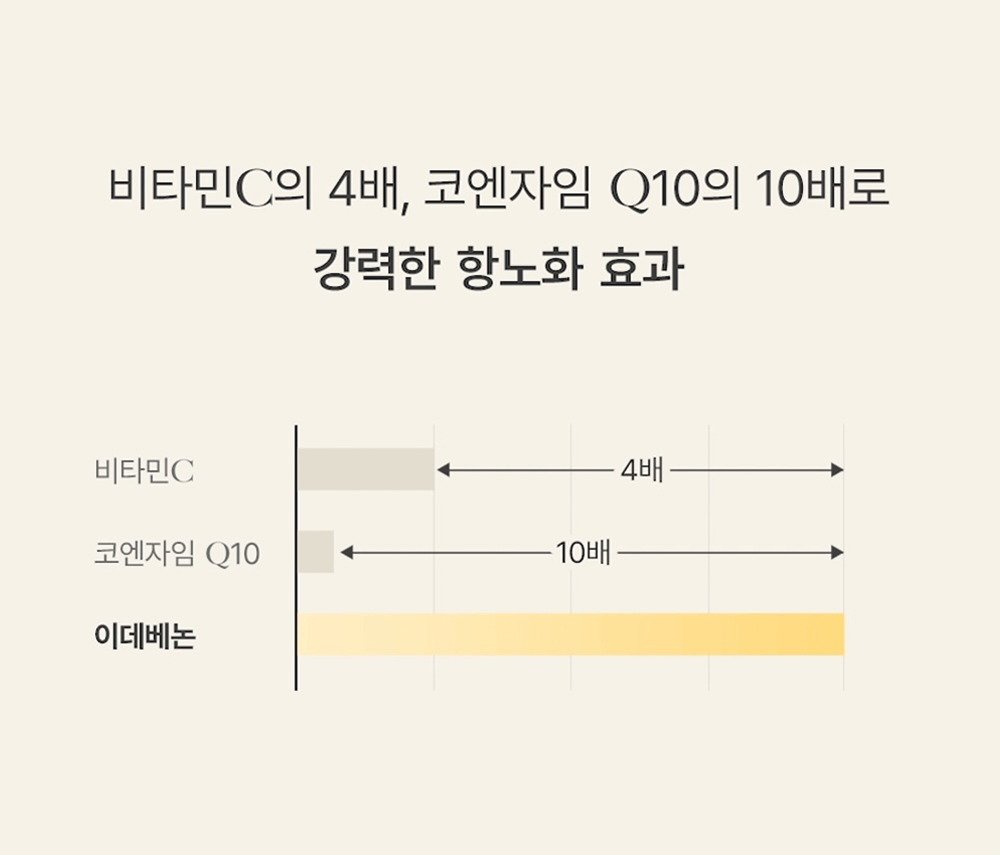 250227_골드렐라-펩타이드-28-안티-멜라닌-에센스_상세페이지 03